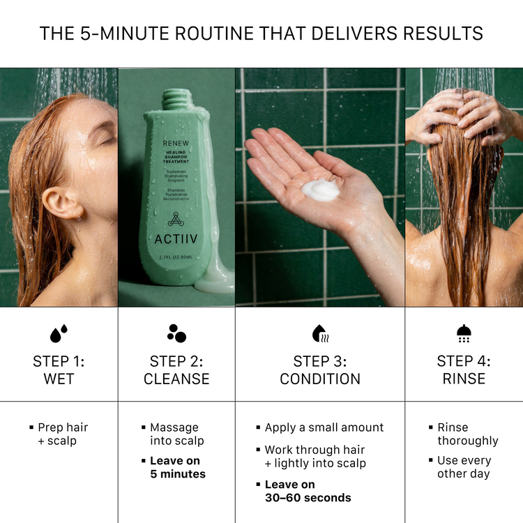 An informational graphic titled 'THE 5-MINUTE ROUTINE THAT DELIVERS RESULTS' showing a shower scene with a woman, a mint green ACTIV hair cleansing bottle, a hand with foam, and a woman washing her hair, with text steps below.