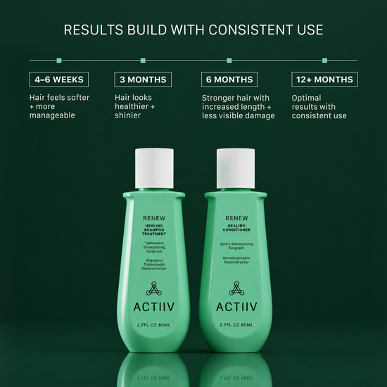 Two mint green bottles of ACTIIV Renew Healing Treatment for hair care, displayed on a dark green background with informational text about results building with consistent use over 4-6 weeks, 3 months, 6 months, and 12+ months.