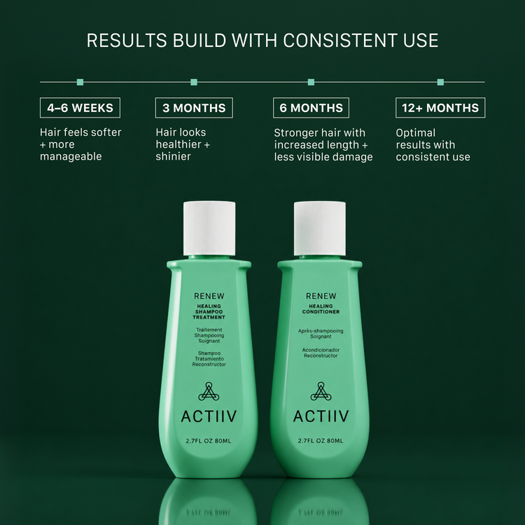Two mint green bottles of ACTIIV Renew Healing Treatment for hair care, displayed on a dark green background with informational text about results building with consistent use over 4-6 weeks, 3 months, 6 months, and 12+ months.