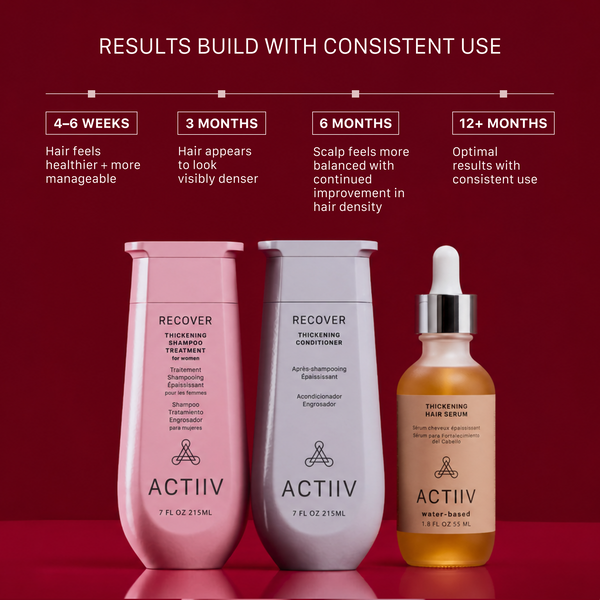RECOVER Women's Results Timeline