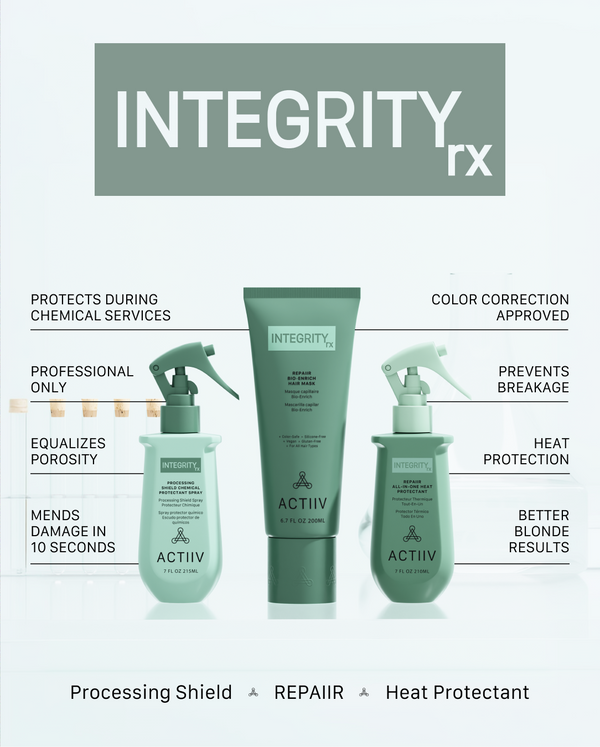 INTEGRITYRx System Benefits