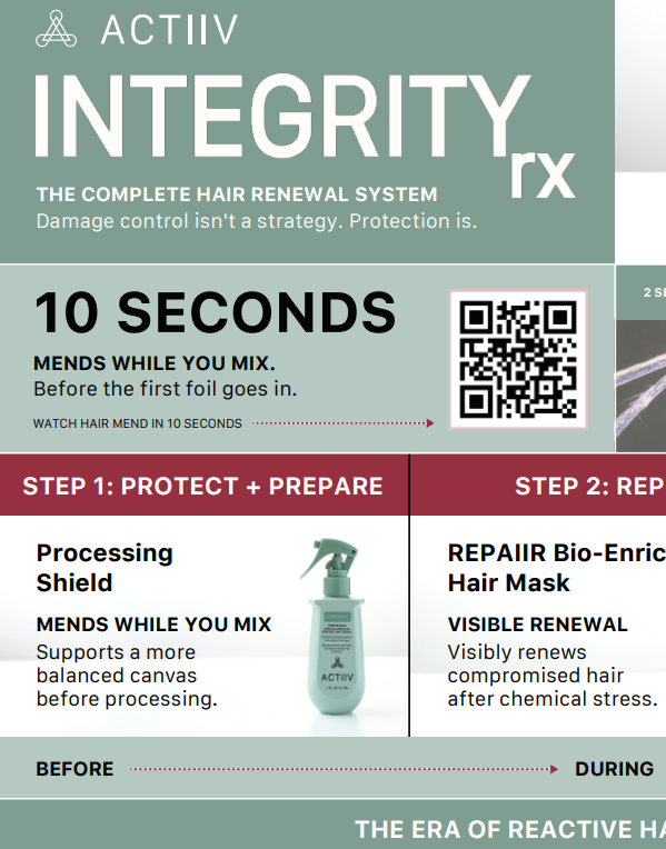 INTEGRITYrx Impact Postcard